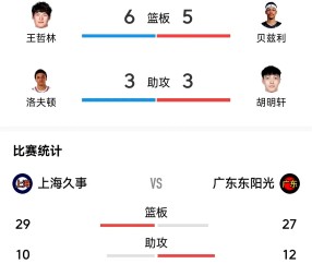 爱游戏体育-包含转会期上海久事绝杀压哨:中超节点到来;媒体盛赞;控场能力成焦点的词条