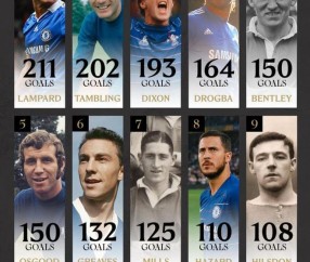 AYX- 德罗巴官方宣布晋级下一阶段新规,切尔西引发争议!热度持续攀升