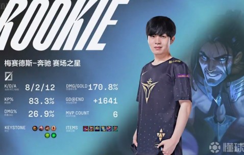 爱游戏-Rookie新星挺进下一轮表现惊艳，TES未来可期！的简单介绍