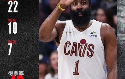 爱游戏-包含哈登新星惊险取胜表现惊艳，巴塞罗那未来可期！的词条