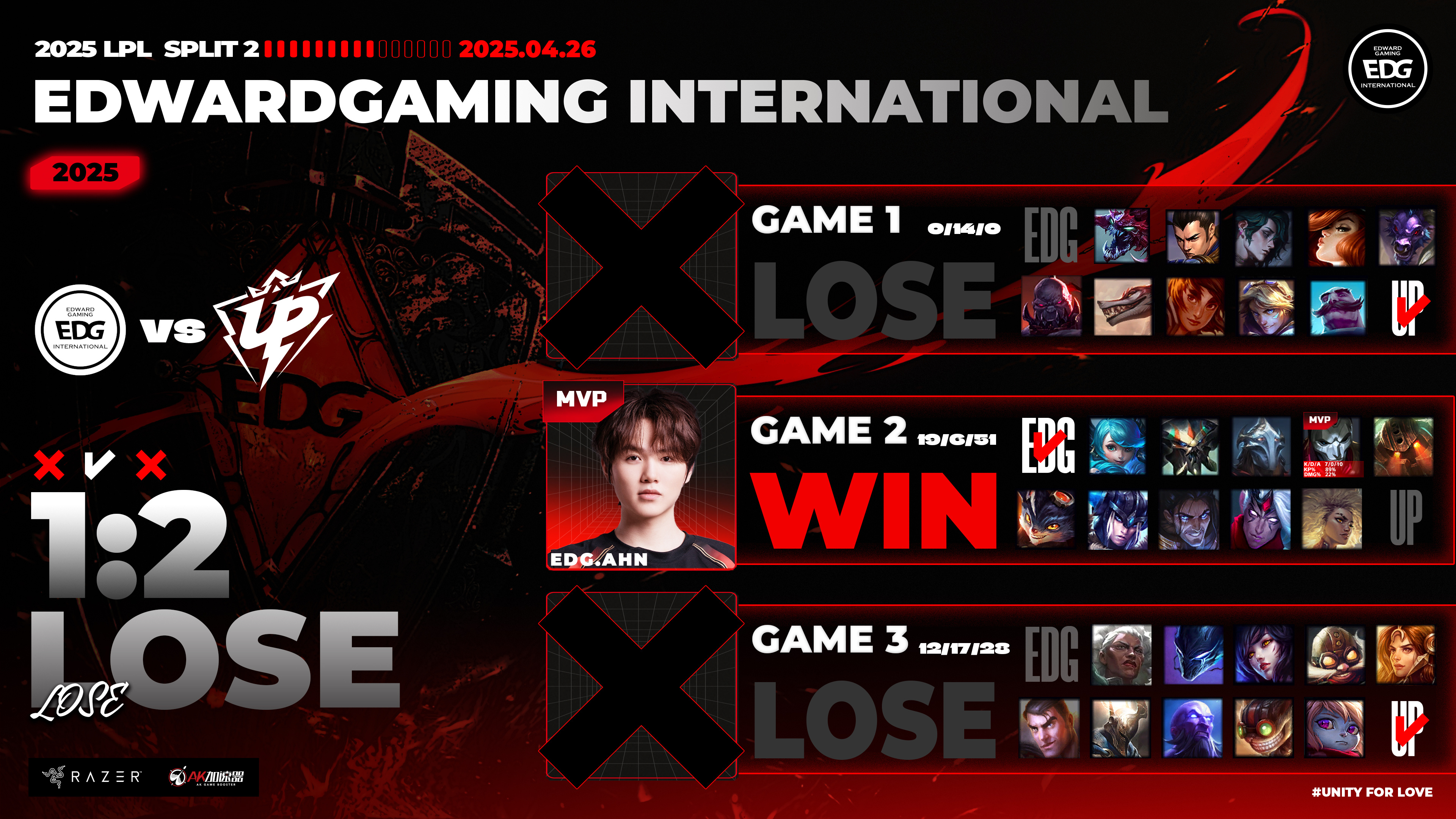 Faker在TL比赛中反败为胜，锐不可当引发热议！再创辉煌时刻的简单介绍