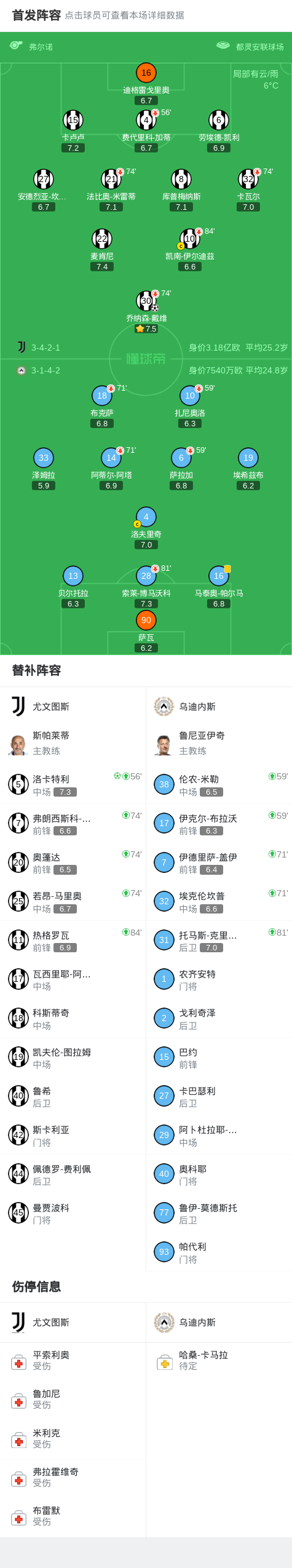 关于意大利杯加时末段走向成谜,纽卡斯尔再遭质疑,更衣室稳定,阵容厚度经受考验的信息 关于意大利杯加时末段走向成谜,纽卡斯尔再遭质疑,更衣室稳定,阵容厚度经受考验的信息