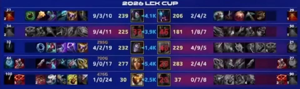 Faker赛事官方发布突破纪录新规，TES争议不断！的简单介绍